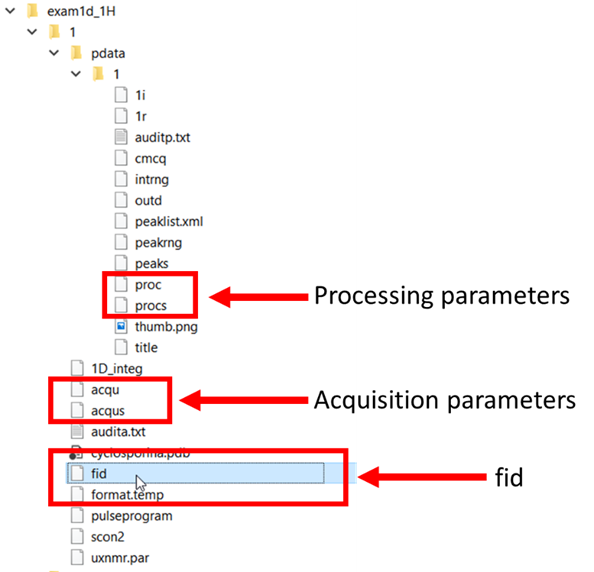 Typical Bruker 1D data set.