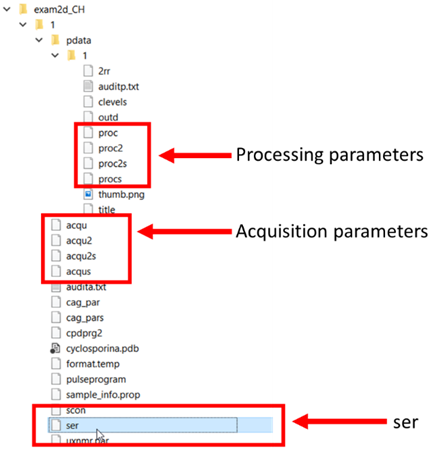 A structure of Bruker 2D data set.