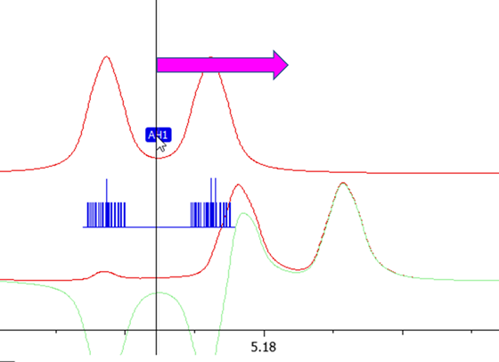 Position adjustment of the chemical shifts can be done by dragging with the mouse.