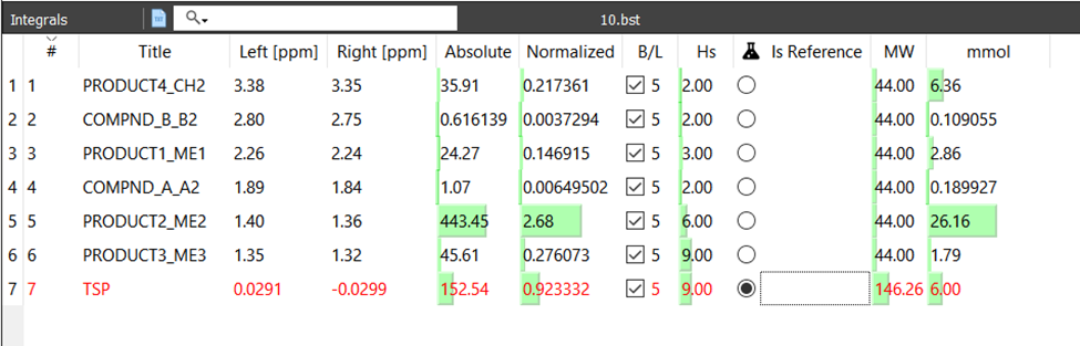 Integrals can be edited in the Integrals page.