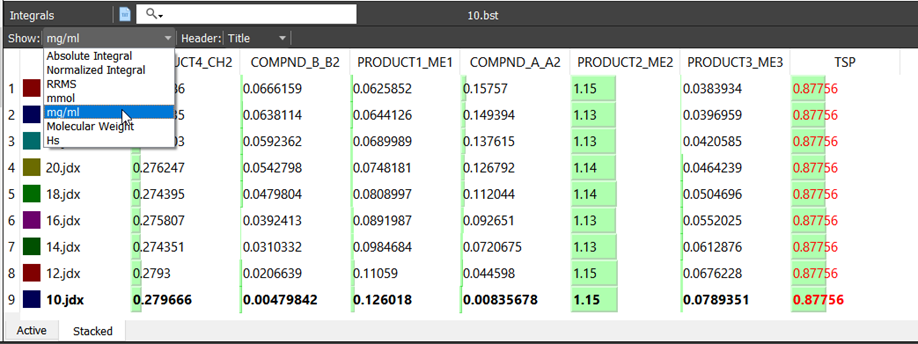 Stacked integral table shows all integral values.