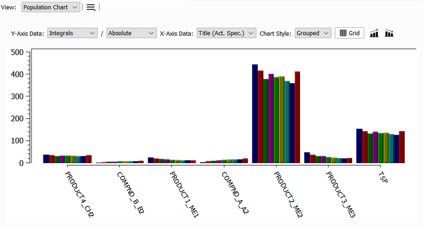 Another way to view the integrals is the population charts page.