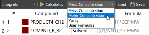 Calculating molar concentrations.