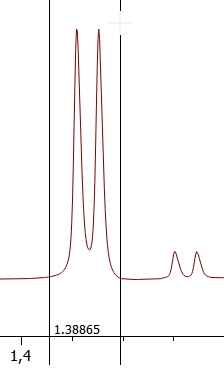 Setting integration limits.
