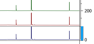 Active spectrum in stacked spectra.