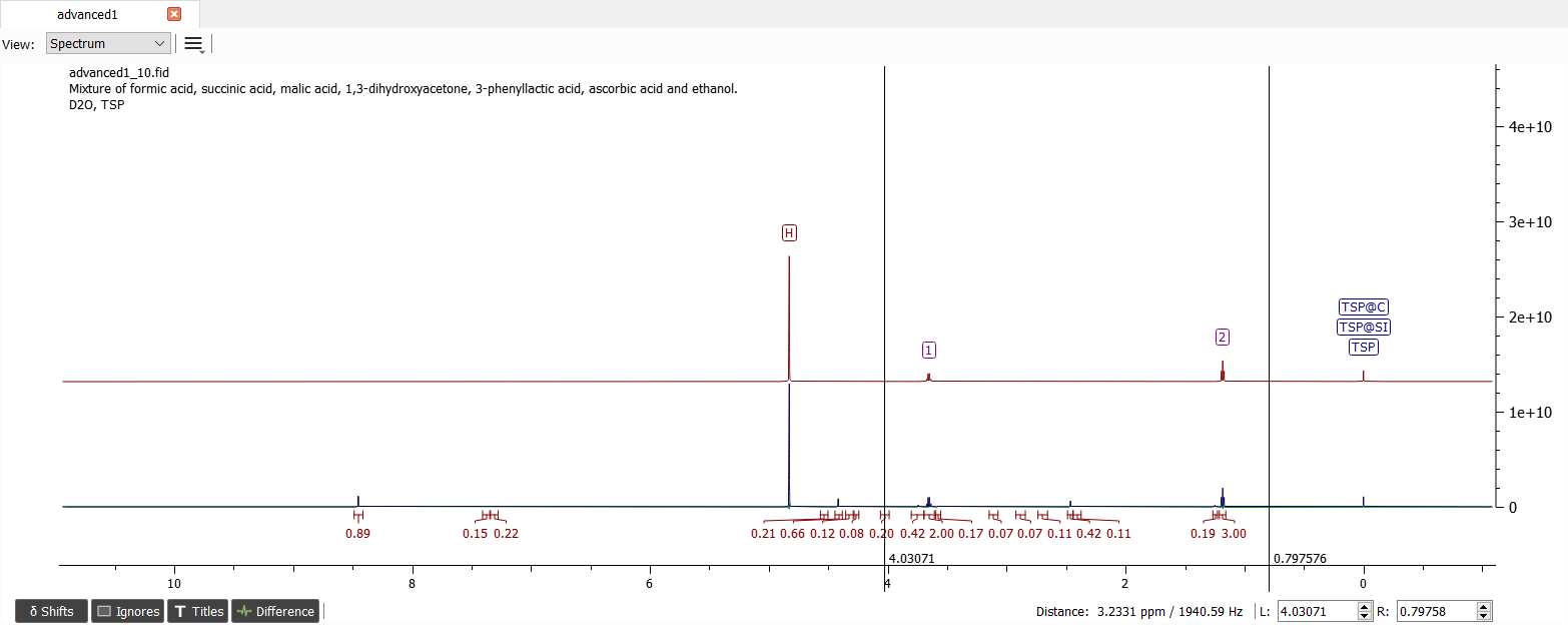 Spectrum after the 'Total Line Shape Fitting'