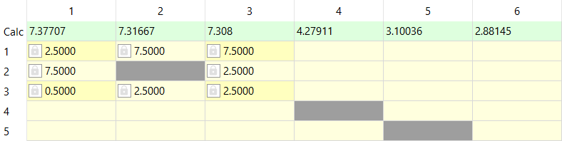 Initial guesses for couplings