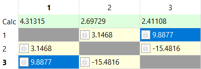The iterated parameters