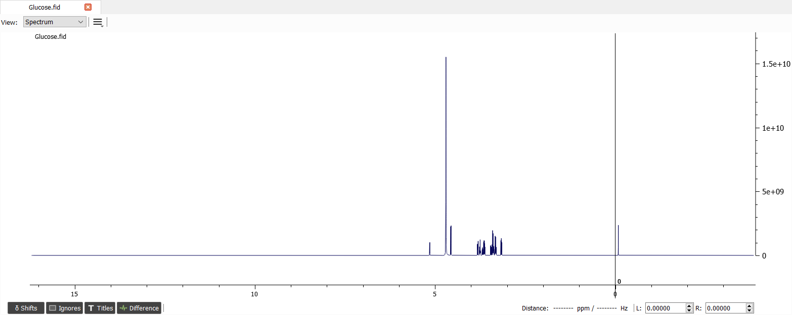 Spectrum of glucose