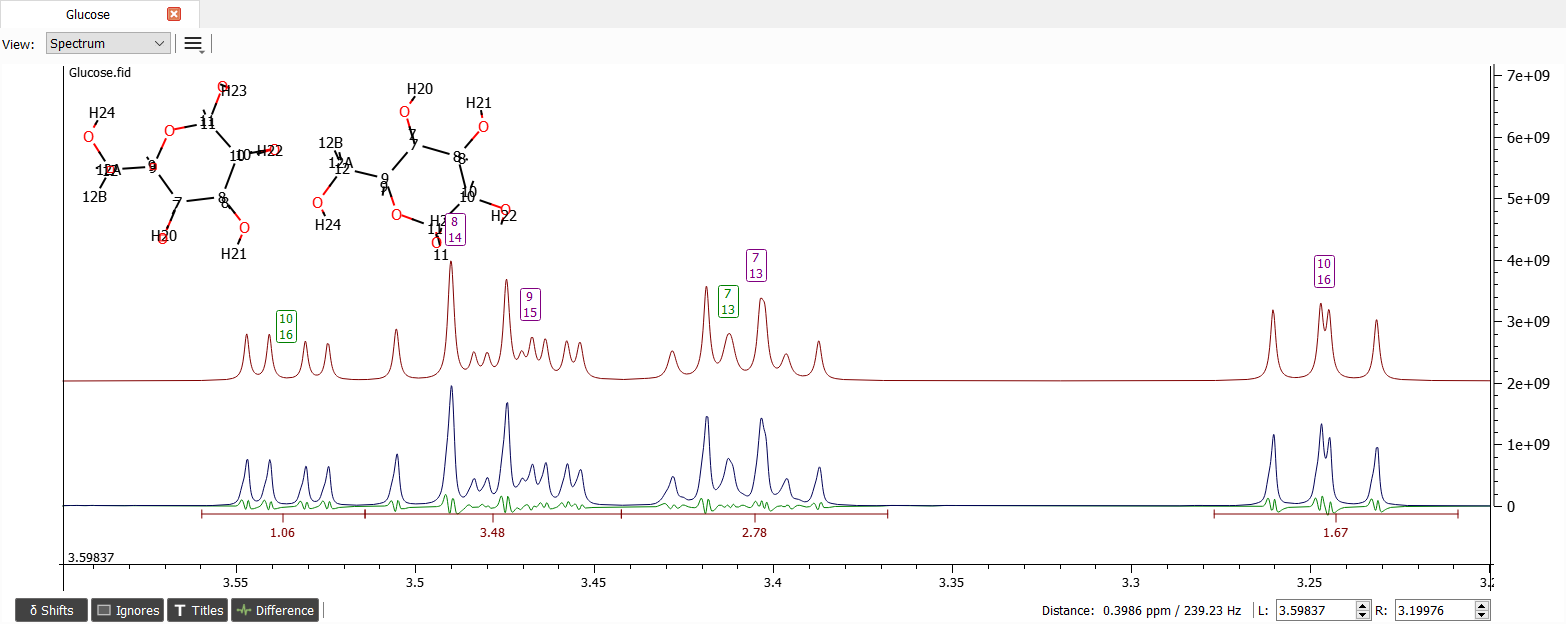 Region from 3.2 to 3.6 ppm after iteration