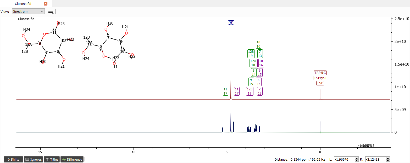 Predicted Nmr values