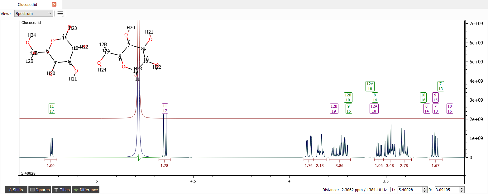 Anomeric protons are in right positions