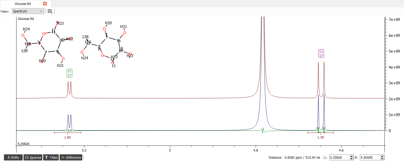 Spectrum after iteration of anomeric protons
