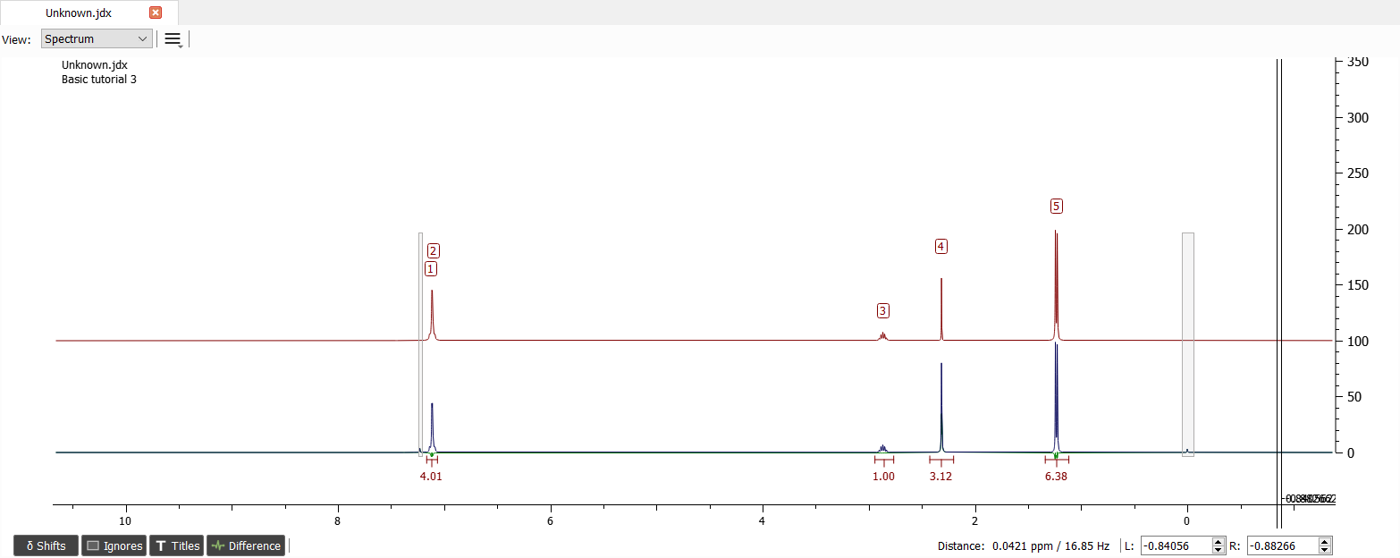 Iterated spectrum