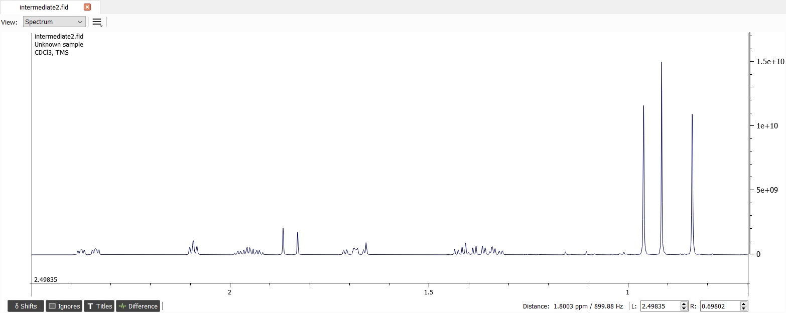Zoomed spectrum